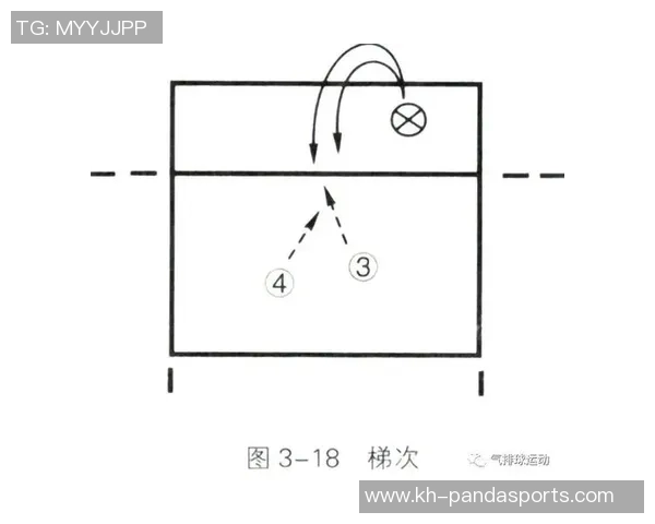 深入分析南京排球队快攻战术的特点与应用策略 深入分析南京排球队快攻战术的特点与应用策略